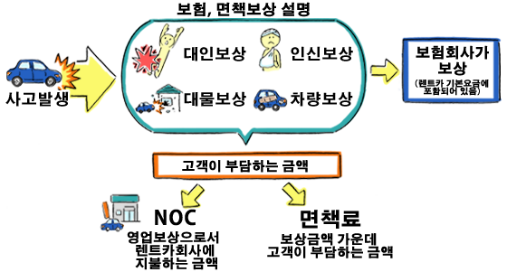 이미지 출처: 렌트카 사고 처리 플로우차트