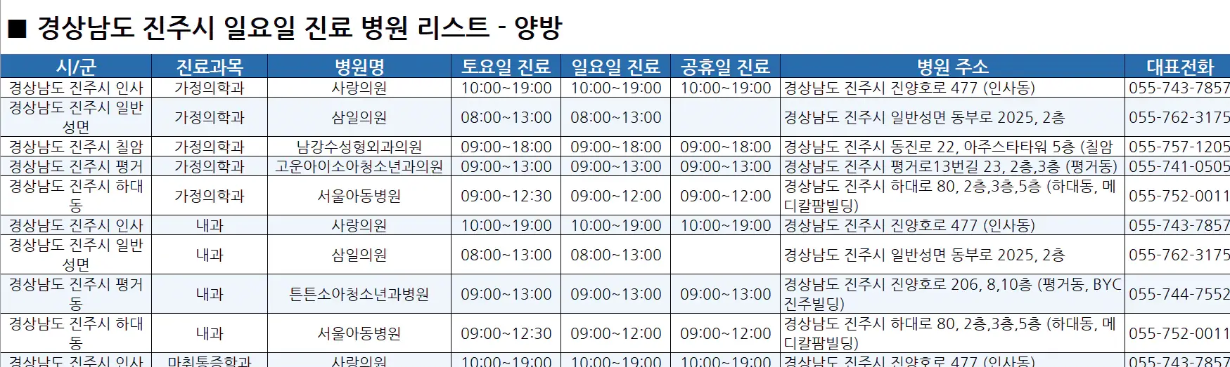 진주시-일요일-진료병원-리스트-예시