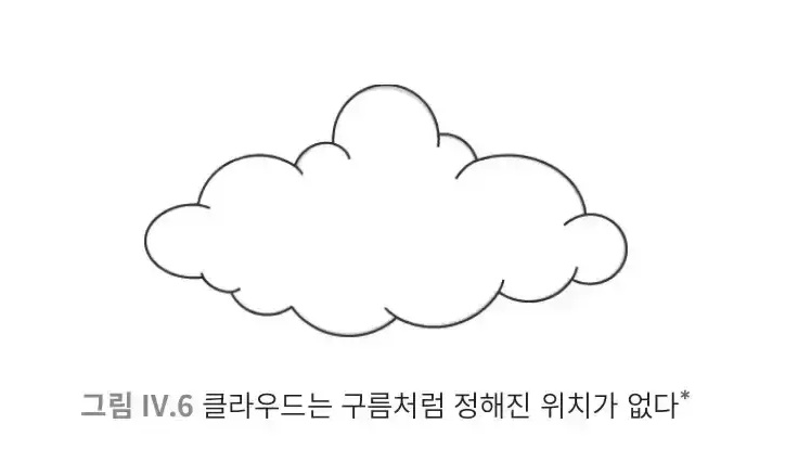  클라우드 컴퓨팅 서버 뜻
