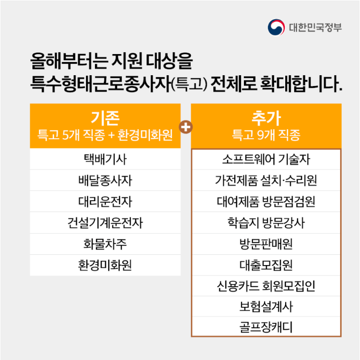 특수형태근로종사자 건강진단비 지원대상 확대