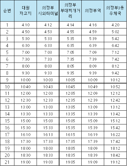 7200번 인천공항 버스 시간표 part1_공항행
