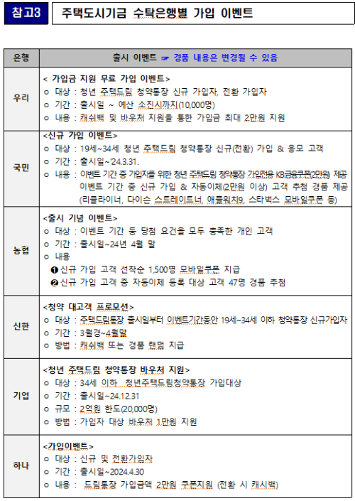 청년주택드림청약통장-가입-이벤트-안내