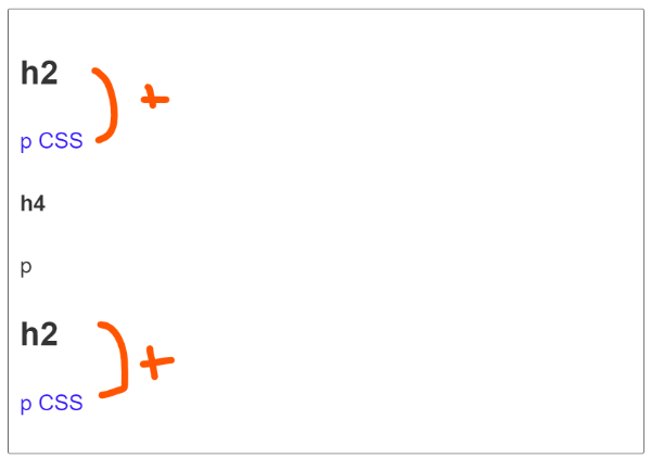 adjacent sibling combinator