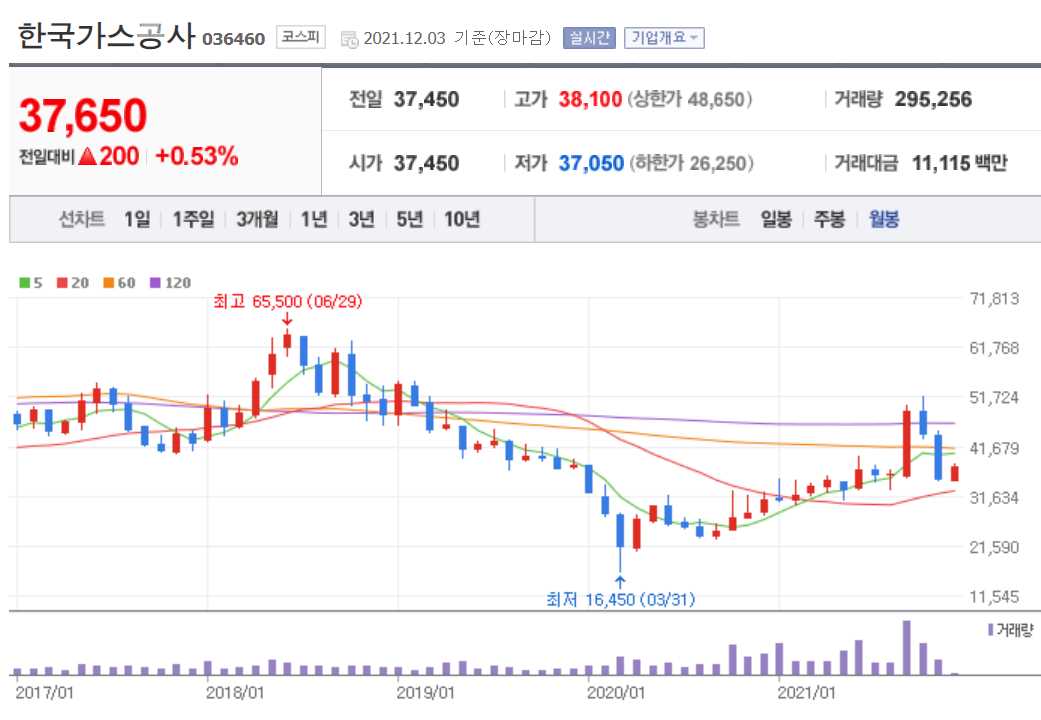 수소연료전지 관련 주식 정리