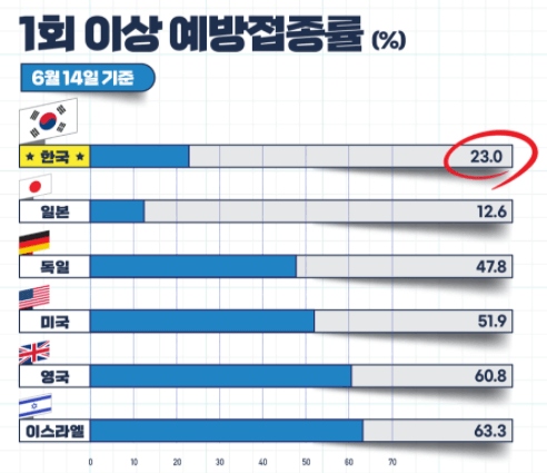 노쇼백신예약