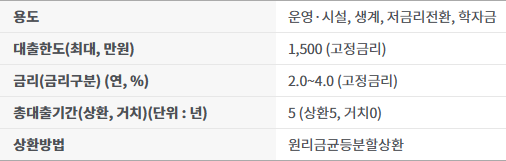 사회복지론