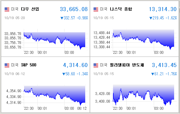 미국증시