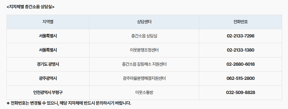 지자체별 층간소음 상담실