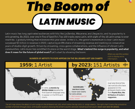 Iron Viz &quot;Boom of Latin Music&quot;