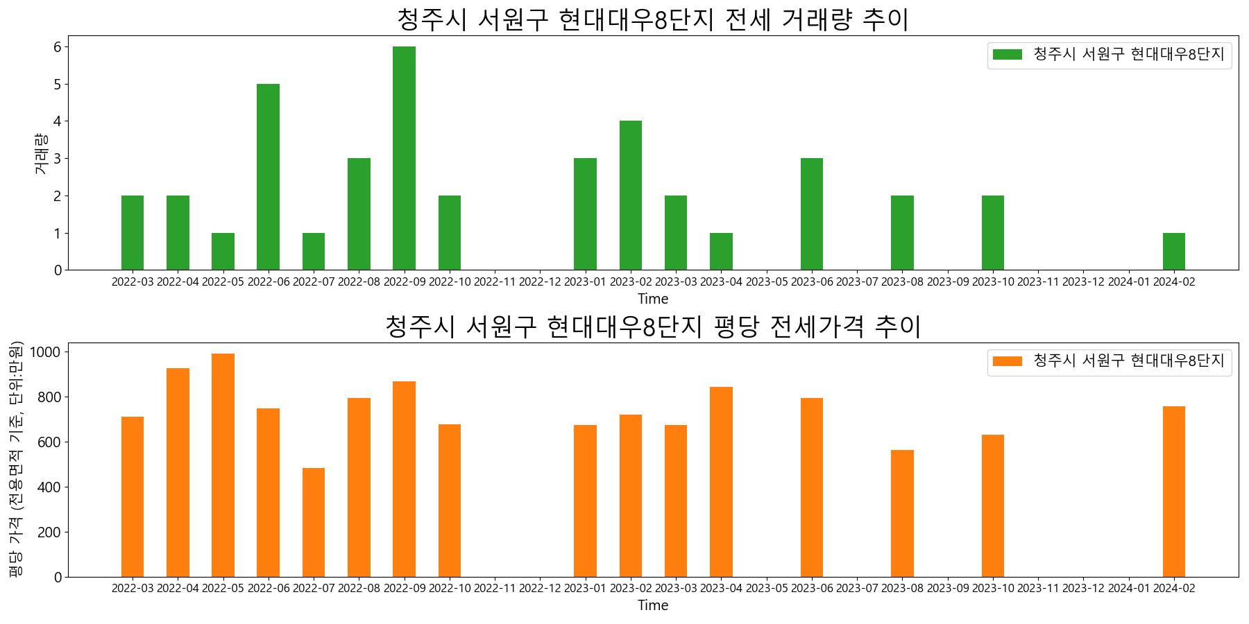 티스토리