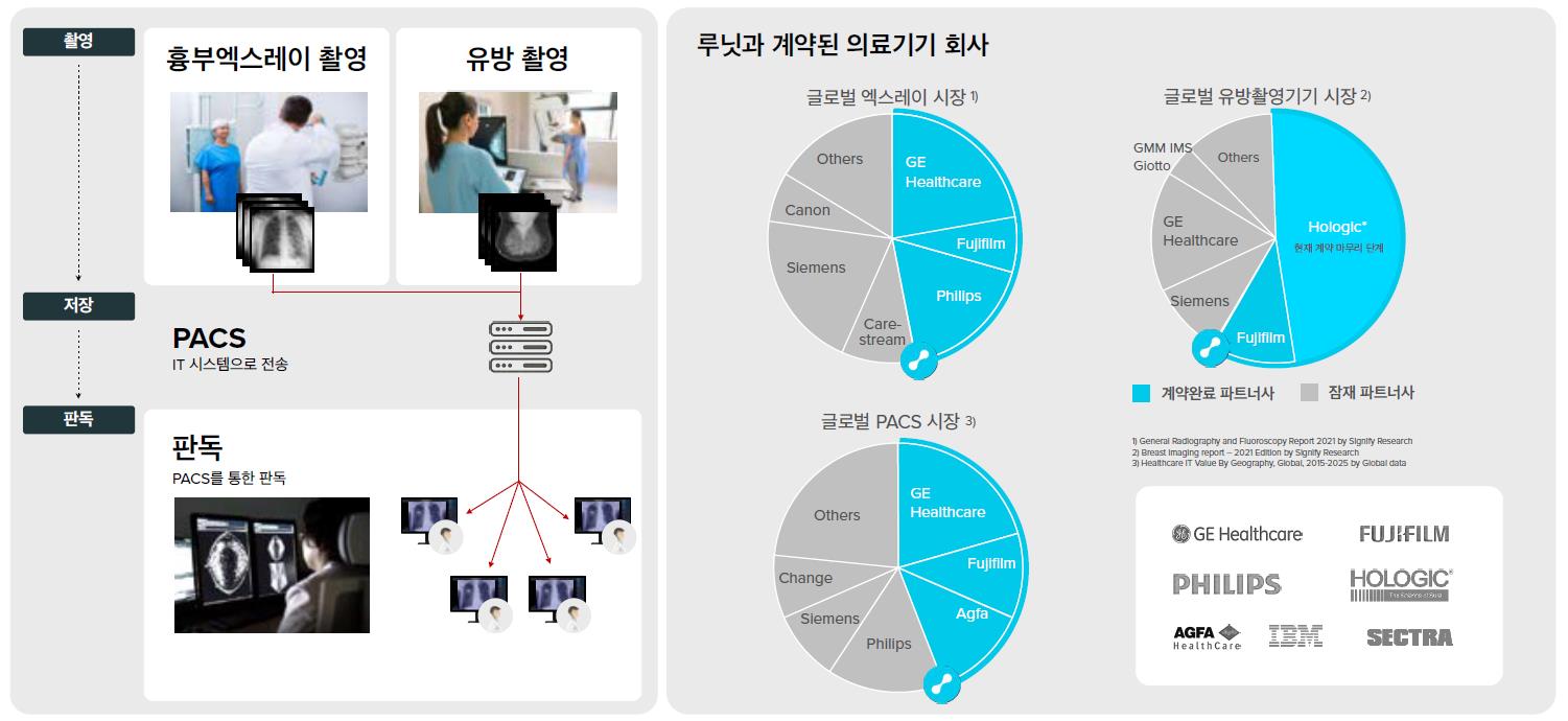 Lunit INSIGHT