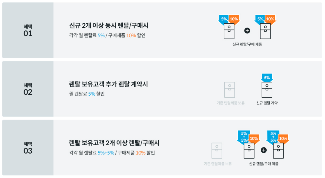 코웨이 결합 할인 혜택 4