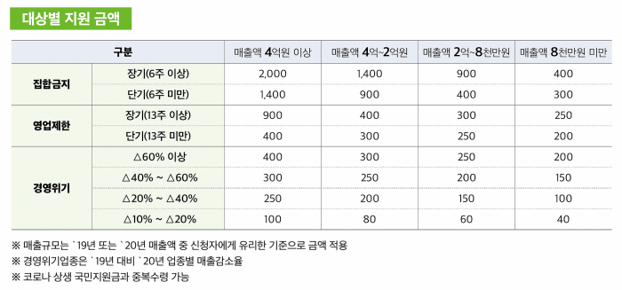 지원금액