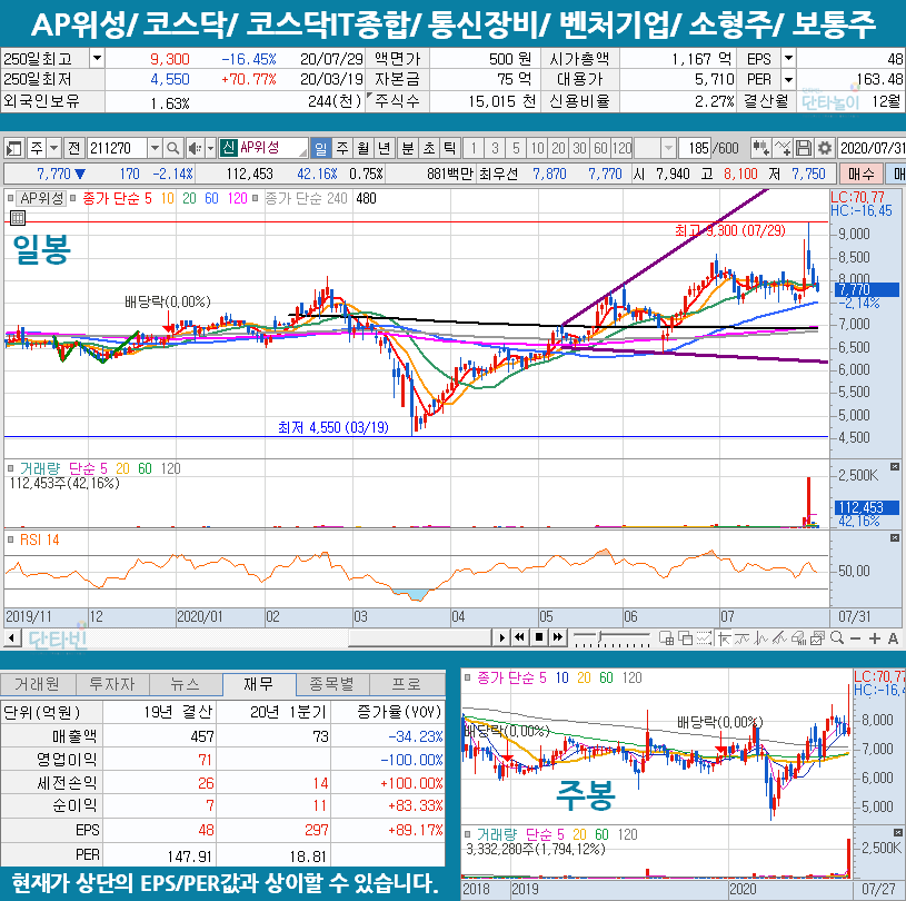 고체연료_관련주_테마주_대장주_AP위성