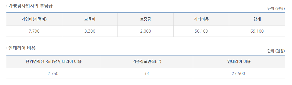 생활맥주 창업 비용. 정보공개서 캡처