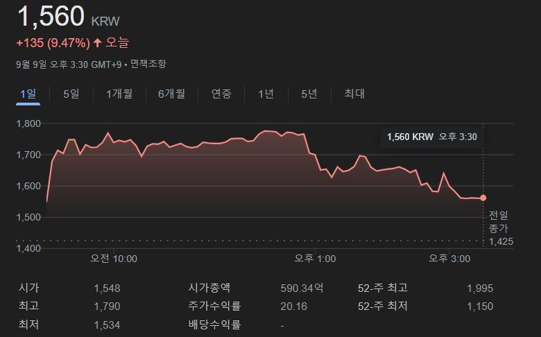 코데즈컴바인