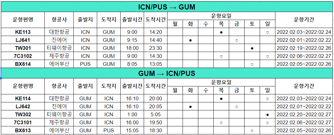 2월 괌 여행 준비 2월 괌 여행 준비