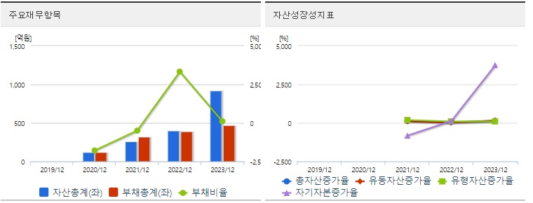 블루엠텍 재무지표