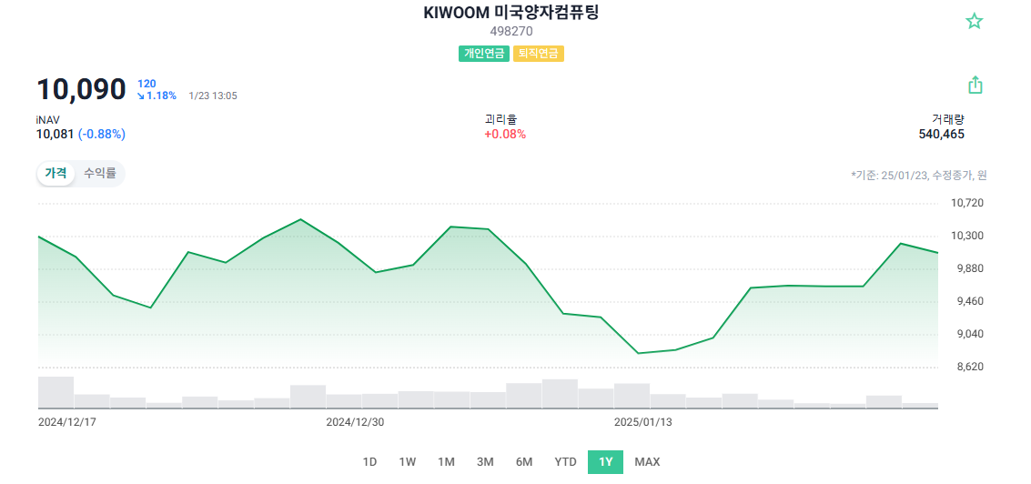 KOSEF 양자컴퓨터 ETF