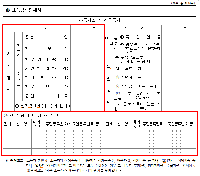  [연말정산 1탄] 뭐니뭐니해도 소득공제 중 최고는 인적공제 (자녀는 만 20세까지만 공제 가능!!)