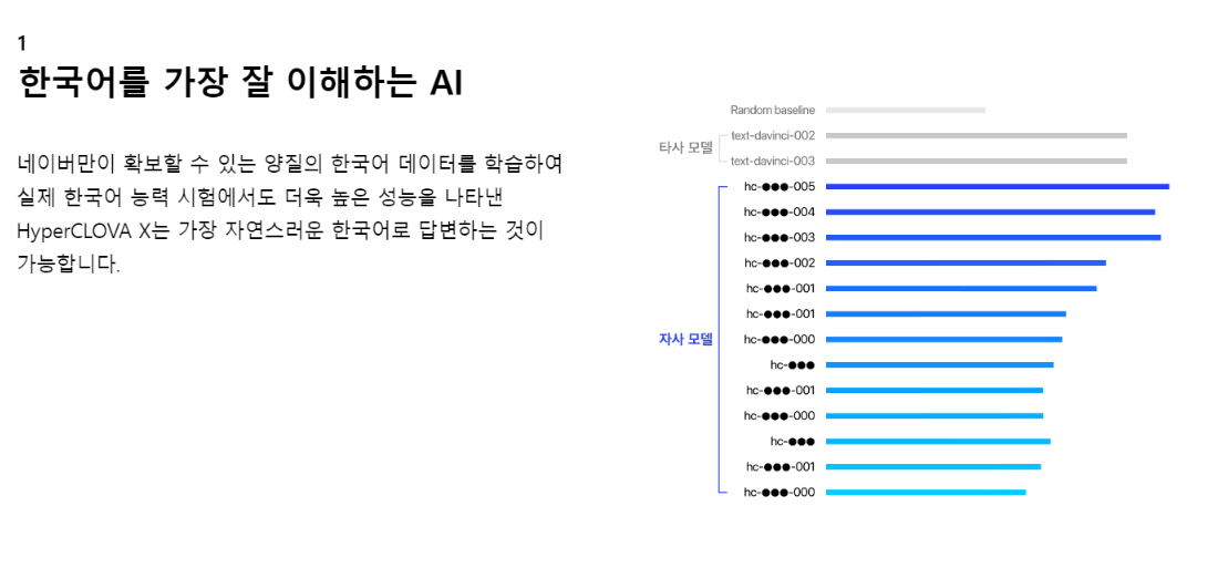 한국어를 가장 잘 이해하는 AI