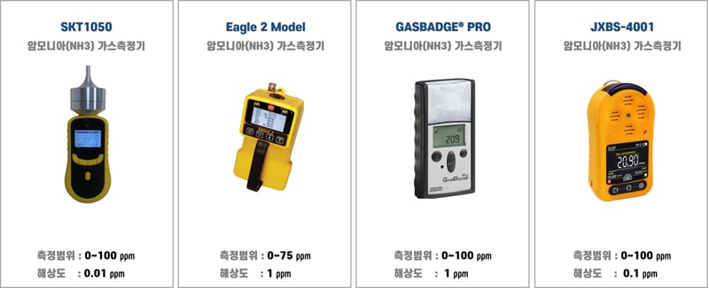 암모니아(NH3)-간이-측정기-이미지5