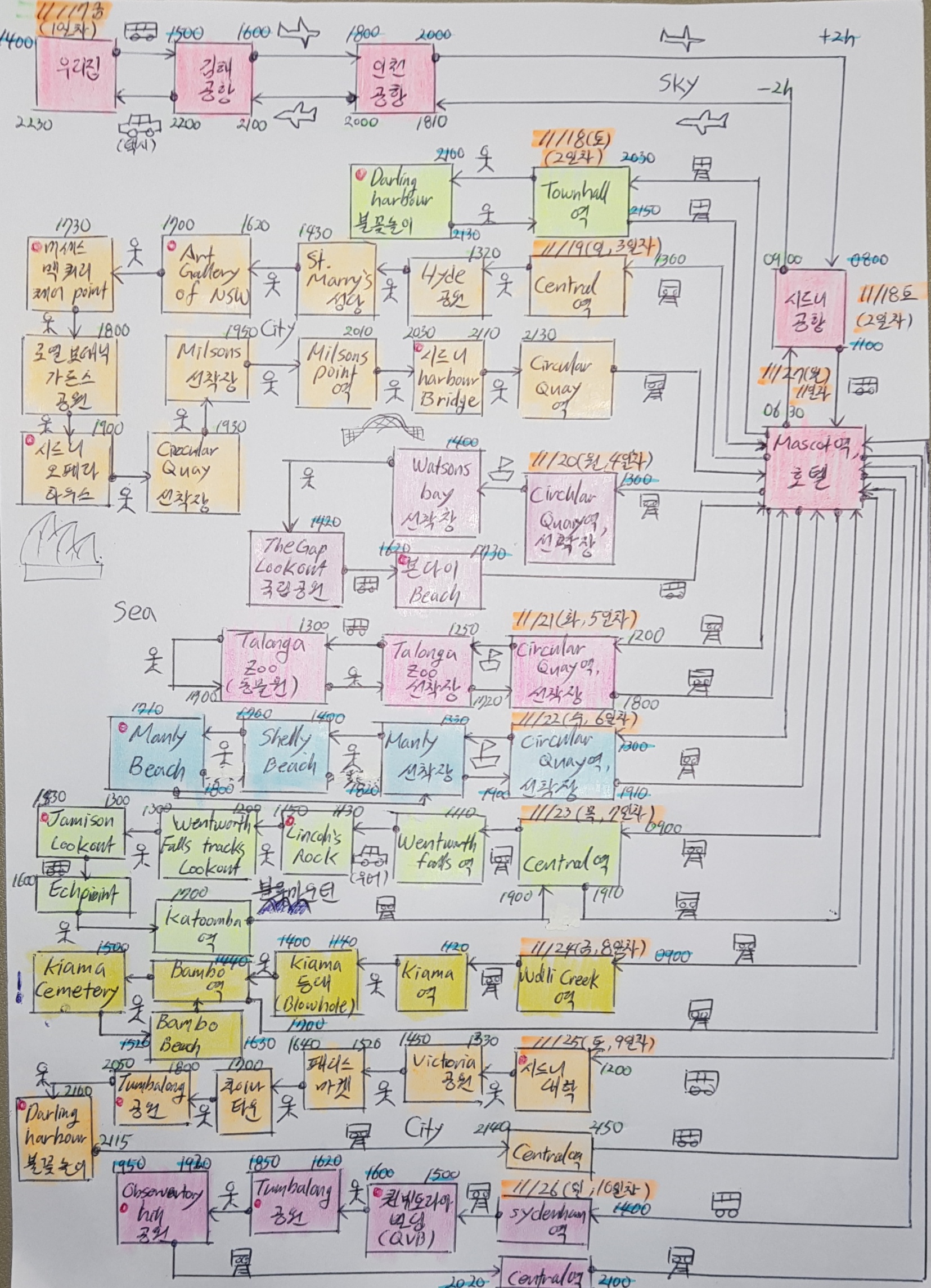 2023.11.17.~11.27. 호주 시드니 여행 전체 이동 경로 손그림