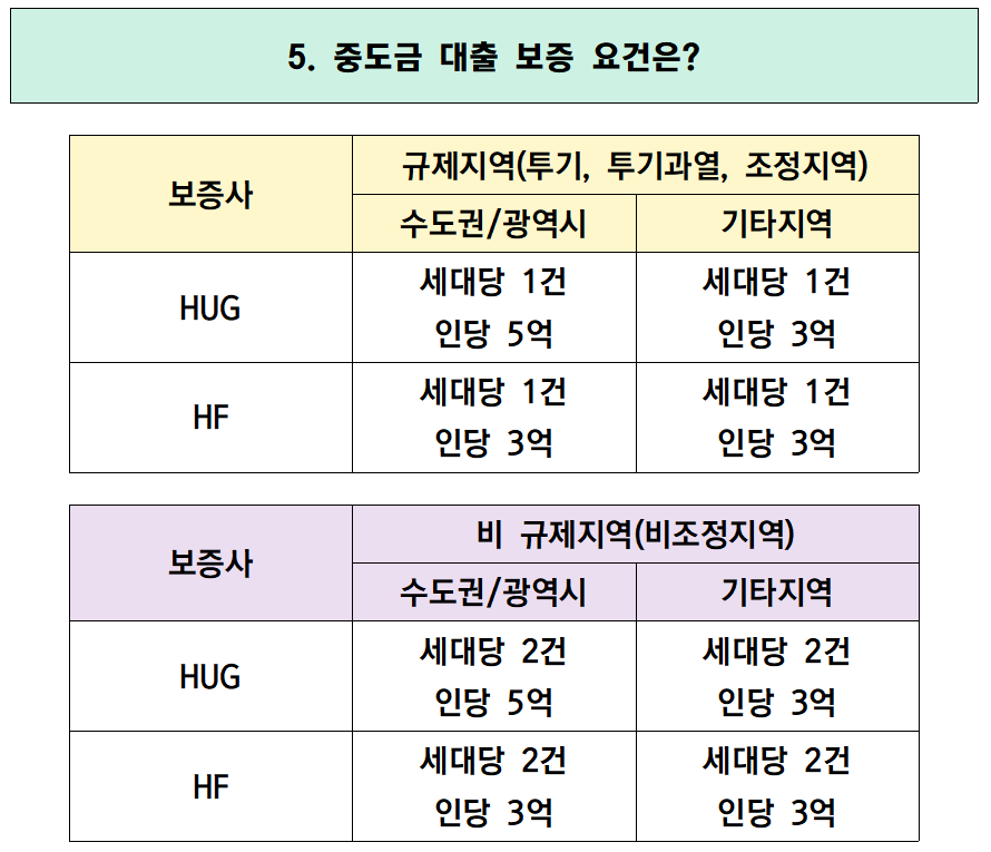 분양가와 주변 시세 포항 학잠자이 5
