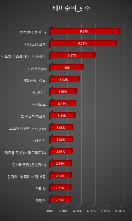 0228 마감시황 10