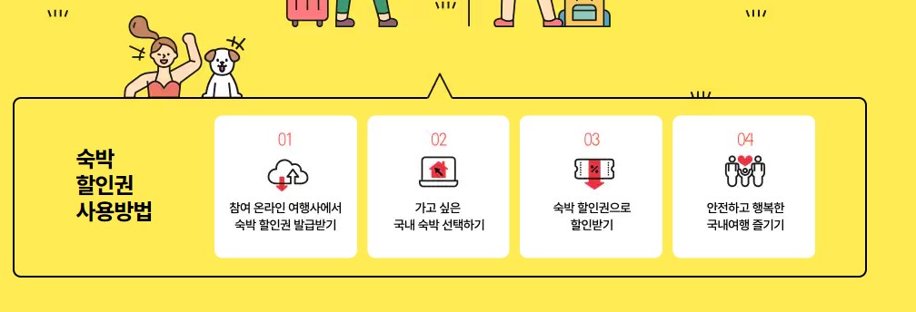 숙박 세일 페스타 신청방법 사용처