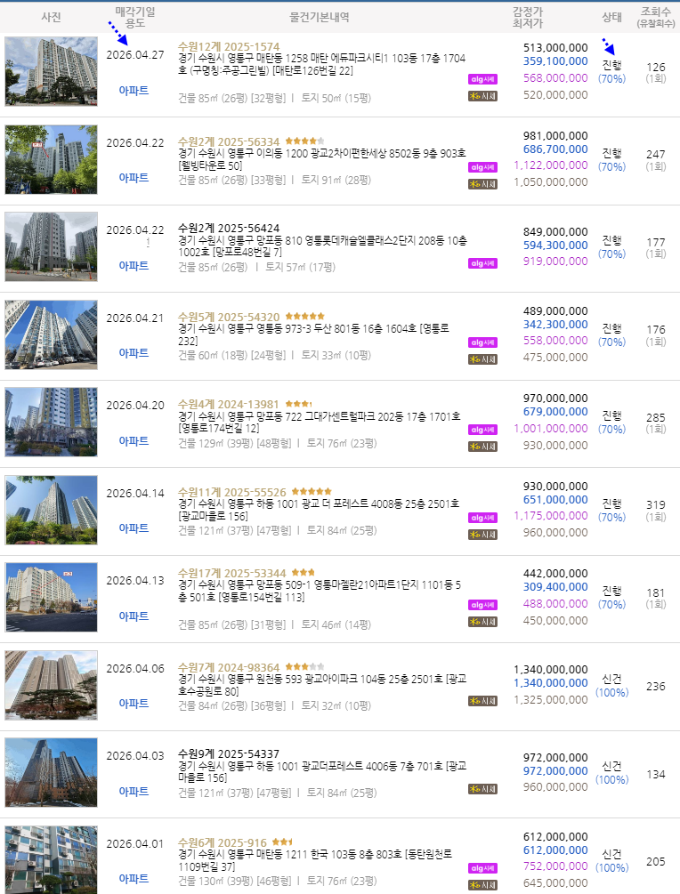 티스토리