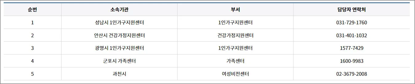 병원-동행-서비스-전화문의