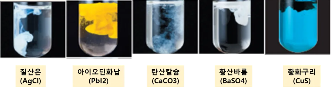 앙금 생성 반응으로 생성된 앙금&#44; 색깔을 관찰할 수 있다.