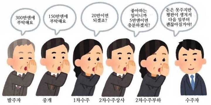 인텔과 AMD만이 PC CPU를 만드는 이유 5