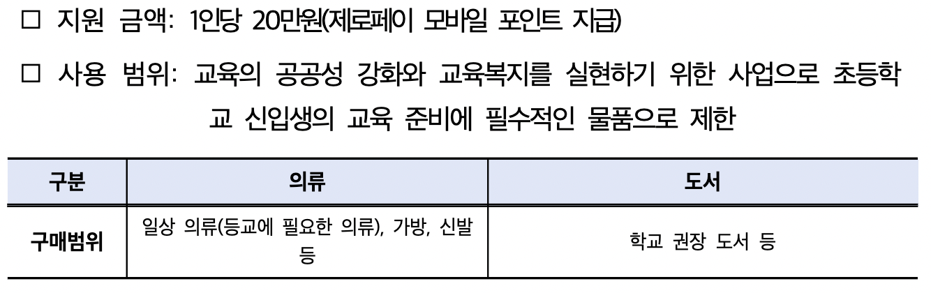 서울-초등학교-입학지원금-사용처