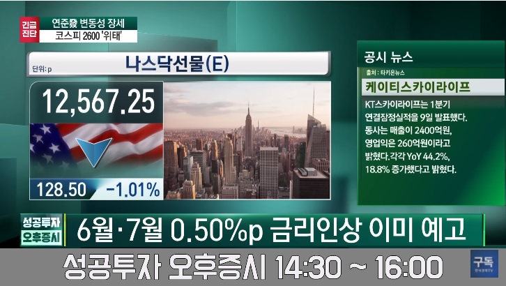  빅스텝 뜻 코스피 전망 바닥 반등 언제?