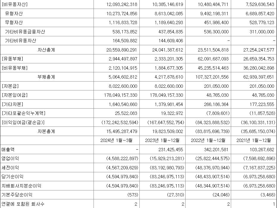 이노스페이스 재무제표