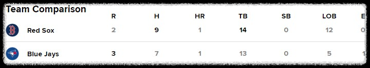 보스톤 레드삭스VS토론토 블루제이스 (출처: MLB)