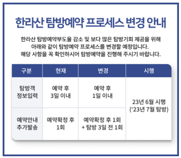 한라산 탐방로예약 시스템