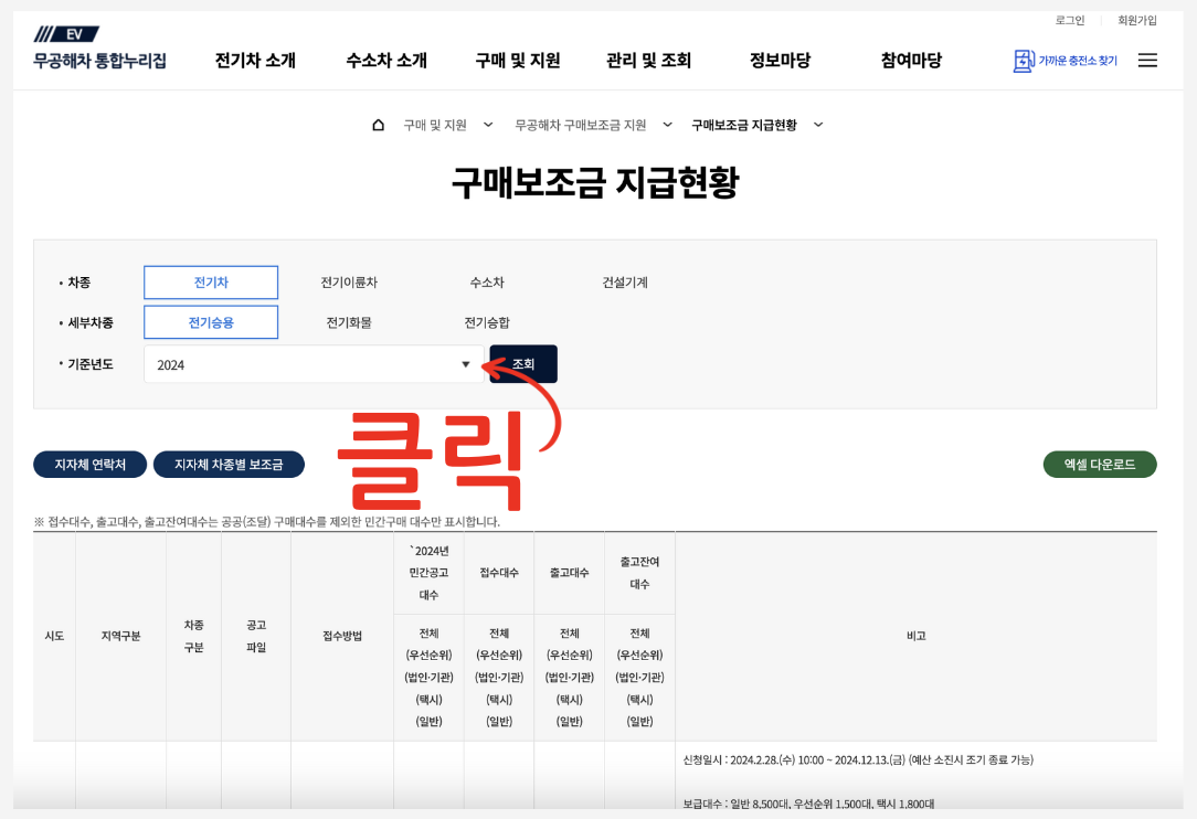 전기차 보조금 잔여 현황 조회 지급 금액 기준 2024