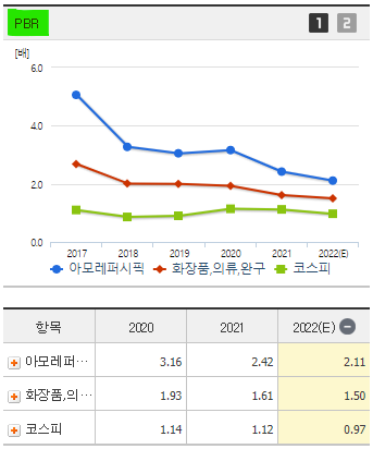 아모레퍼시픽 주가 전망 및 기업 분석 목표 배당금 주식 수익률