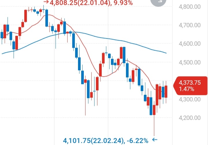 S&P500 선물지수