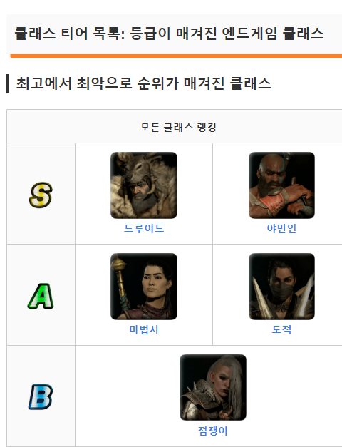  디아블로 4 티어표 등급표, 베스트 클래스 티어 목록: 모든 클래스 랭킹(6월 19일 업데이트)