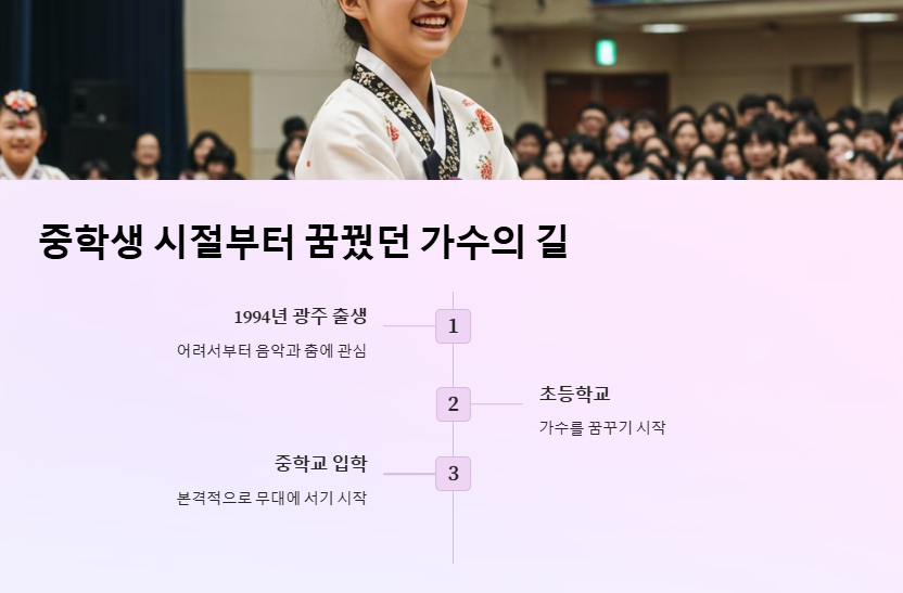 수지 중딩시절 데뷔