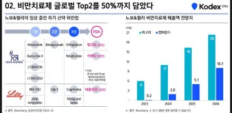 비만치료제 대장주 관련주 TOP5_4