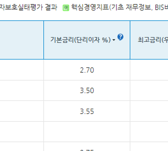 새마을금고 예금금리