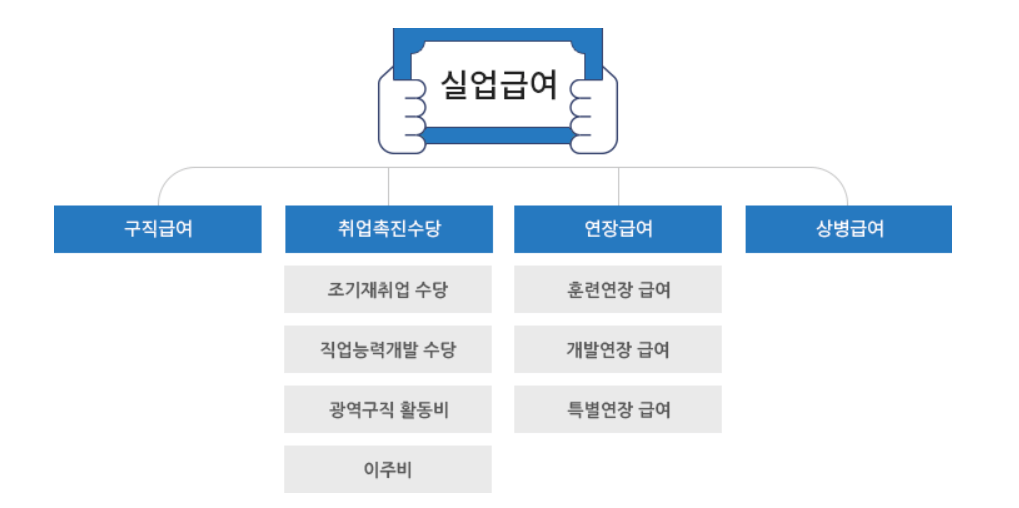 실업급여 안내