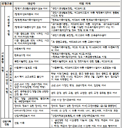 인천해사고등학교 입학요강 특별전형 지원자격