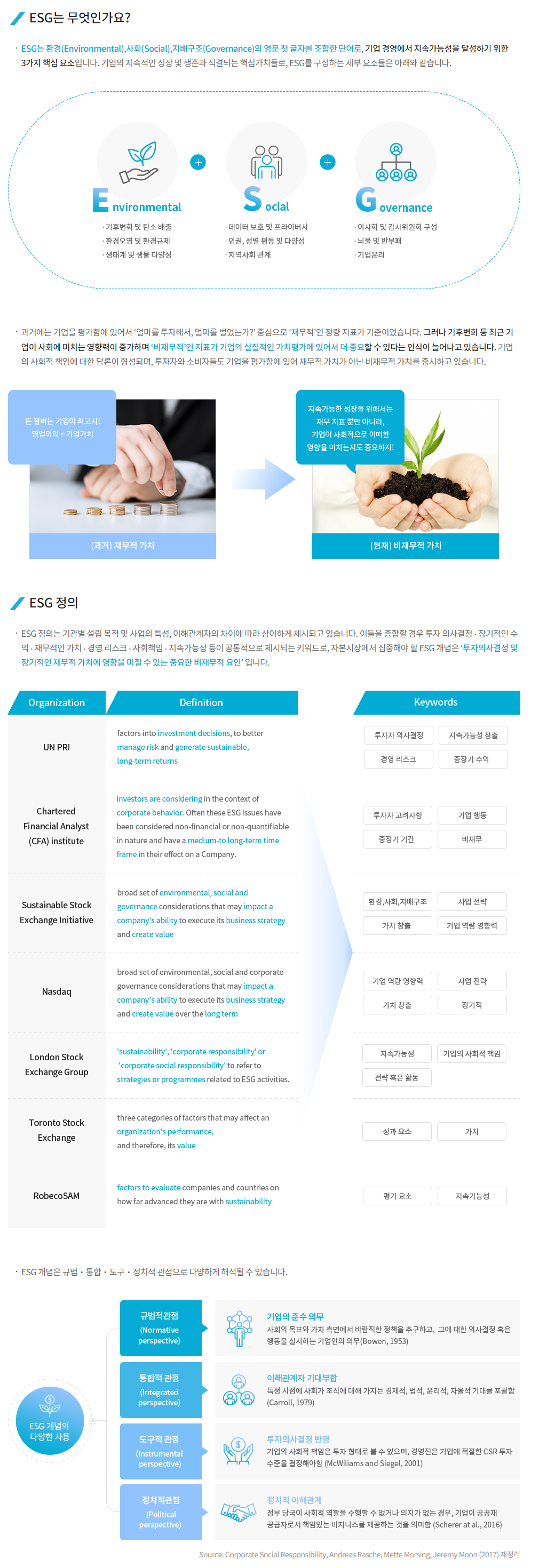  ESG 개념