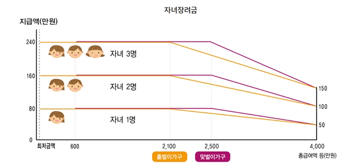 2023년-자녀장려금-신청기간-신청자격-4